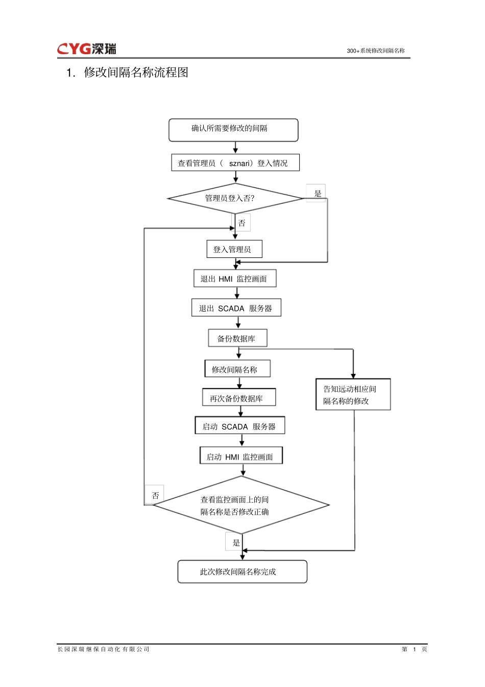 长园深瑞ISA300+系统修改间隔名称_第3页
