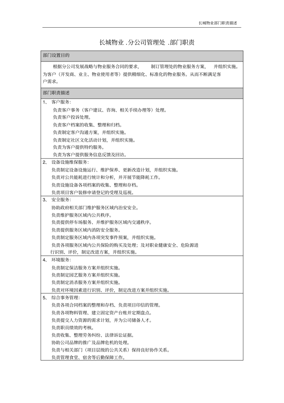 长城物业部门职责-分公司-管理处_第1页