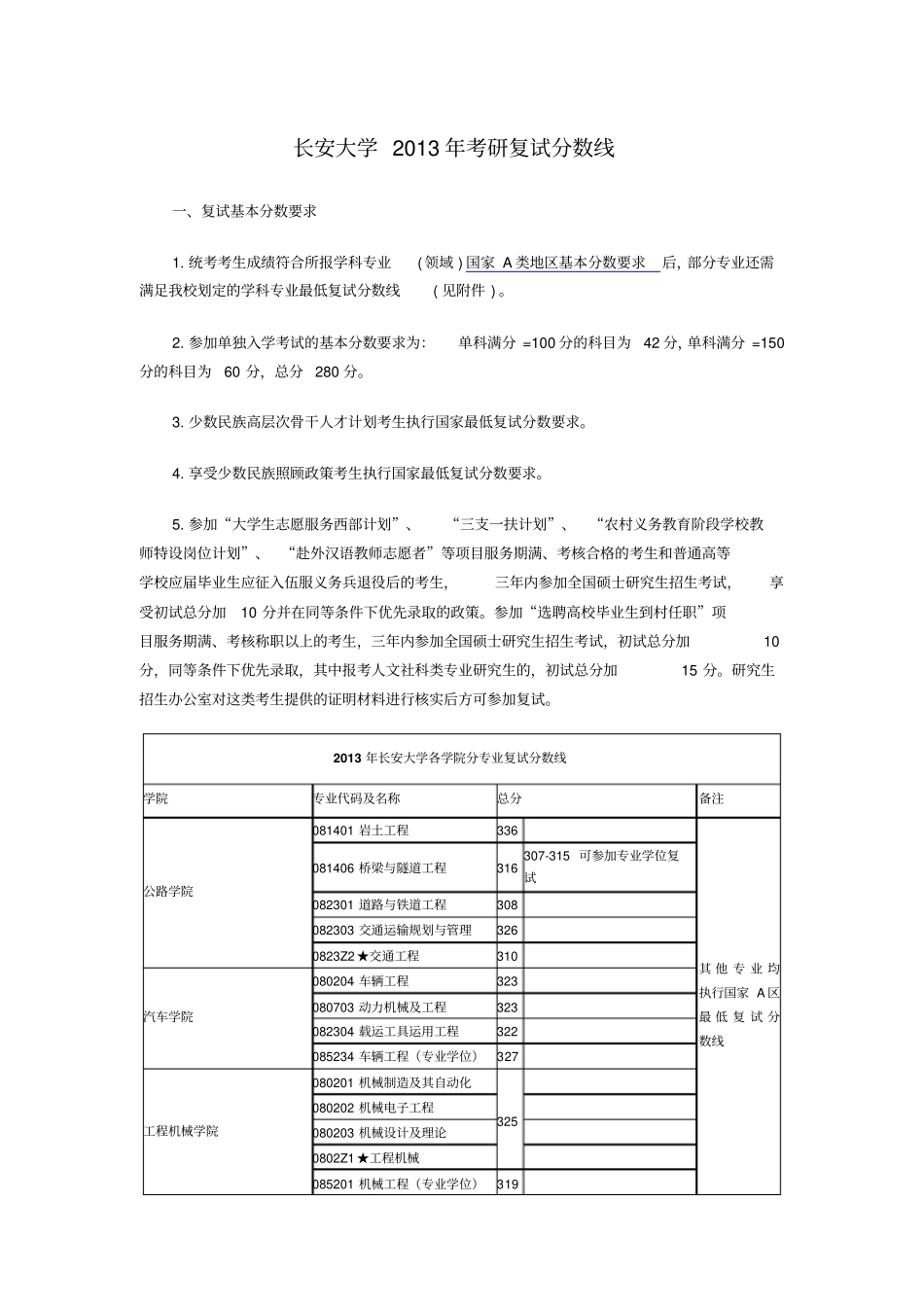 长安大学历年考研复试分数线_第1页