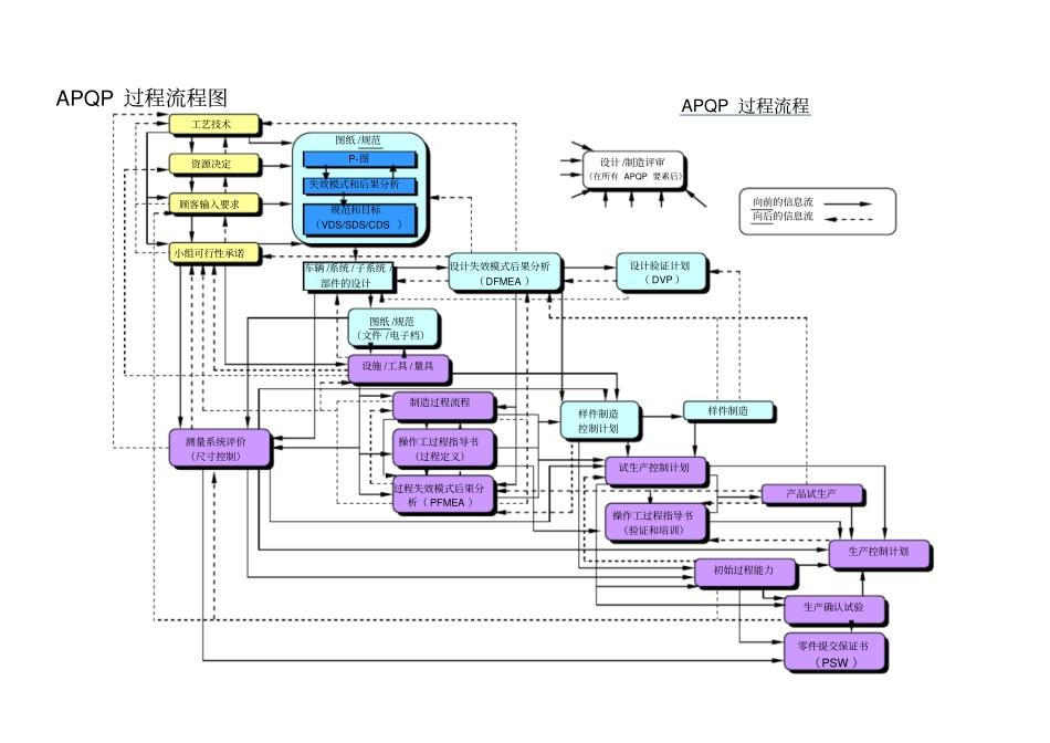 长安汽车APQP_第3页