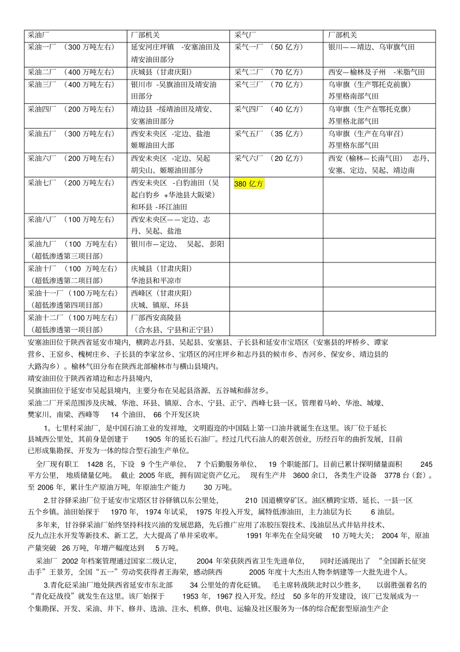 长庆油田各个采油采气厂+延长油田采油厂简介_第1页