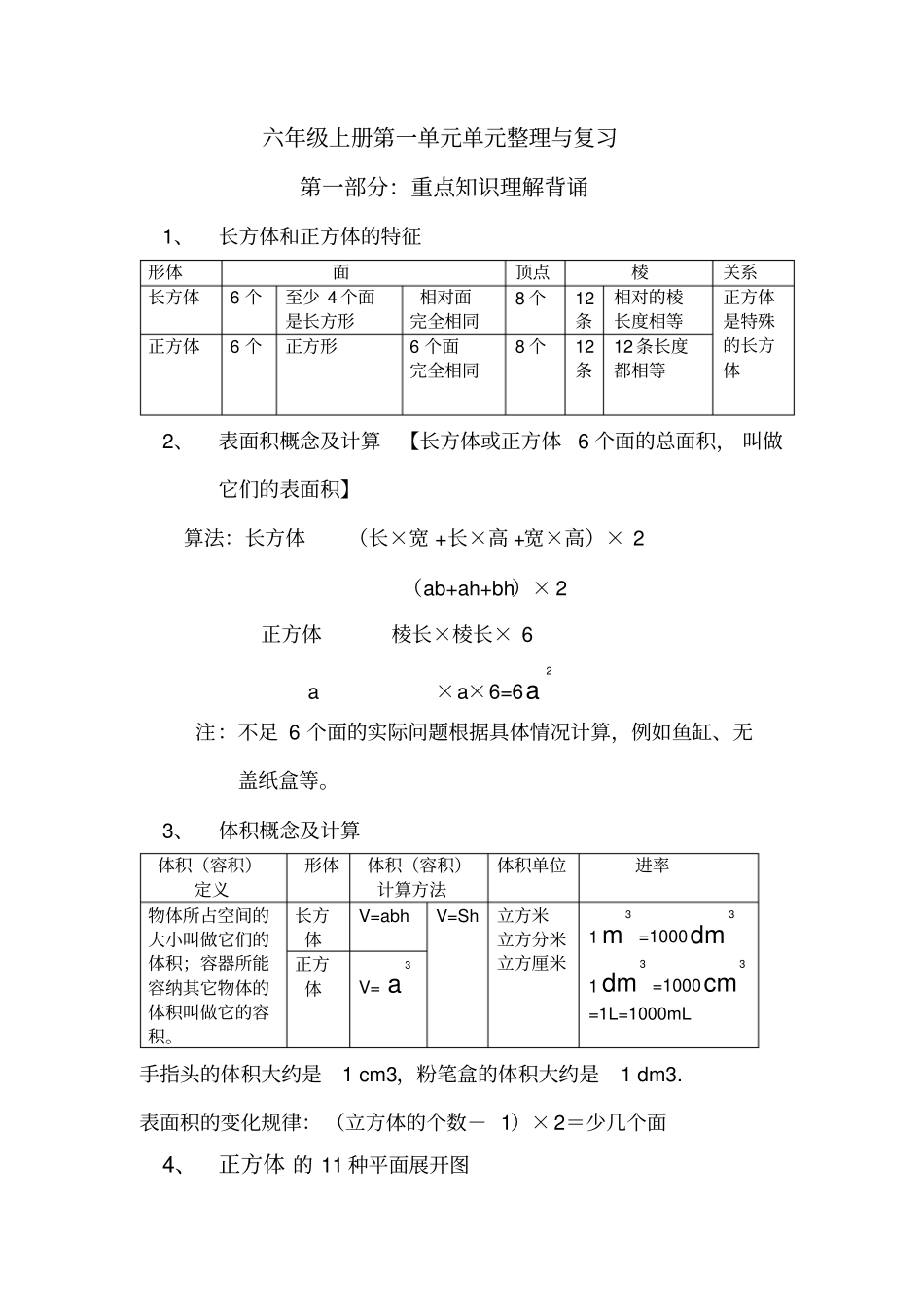 长方体正方体专题训练_第1页