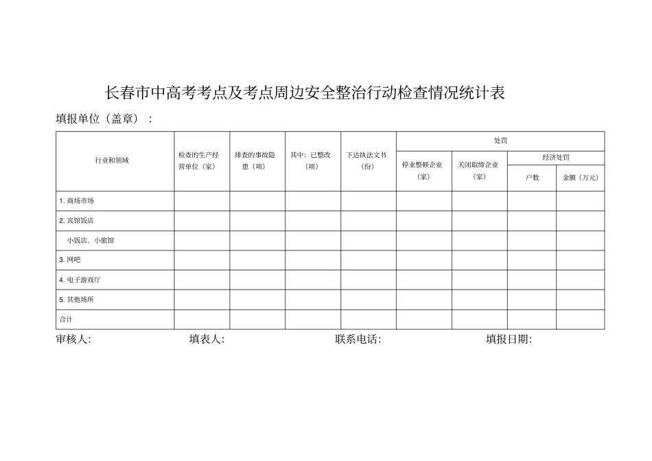 长春中高考考点及考点周边燃气使用安全检查表_第3页