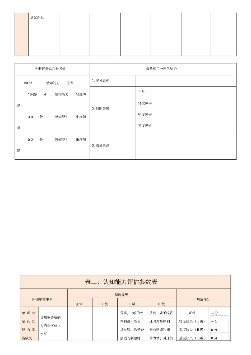 长期护理保险居家护理服务方案_第3页