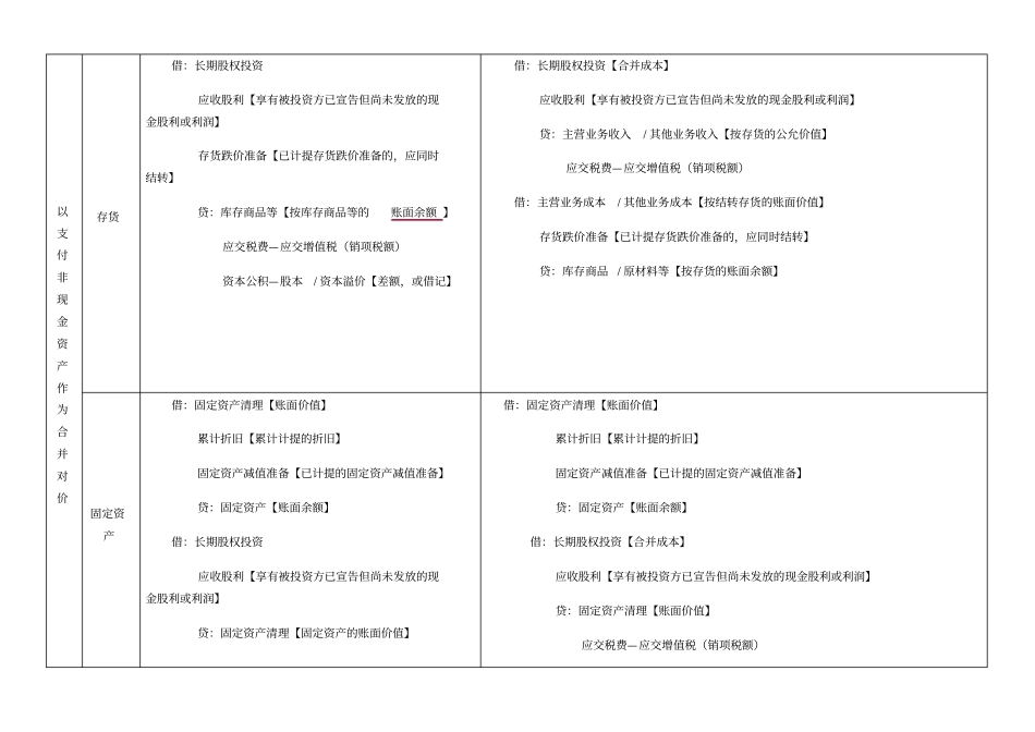长期股权投资会计分录_第2页