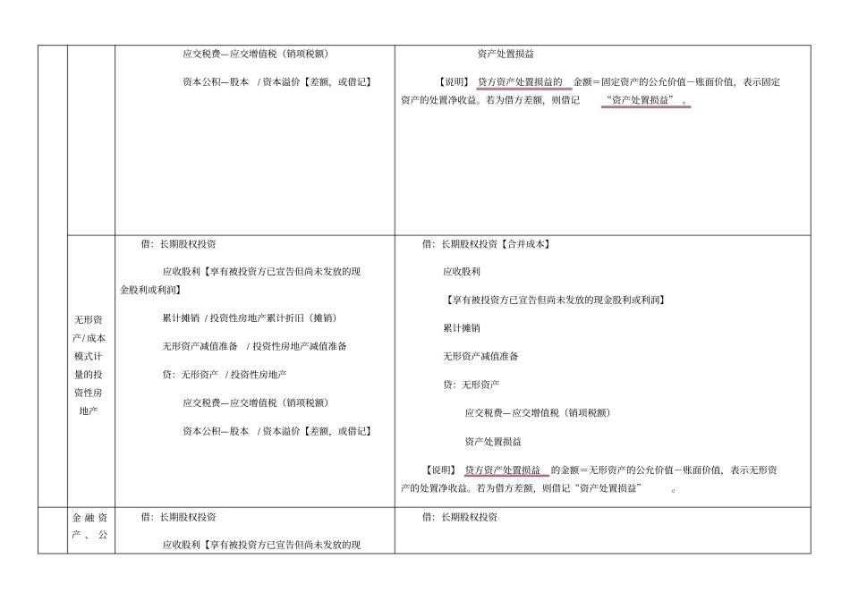 长期股权投资会计分录_第3页