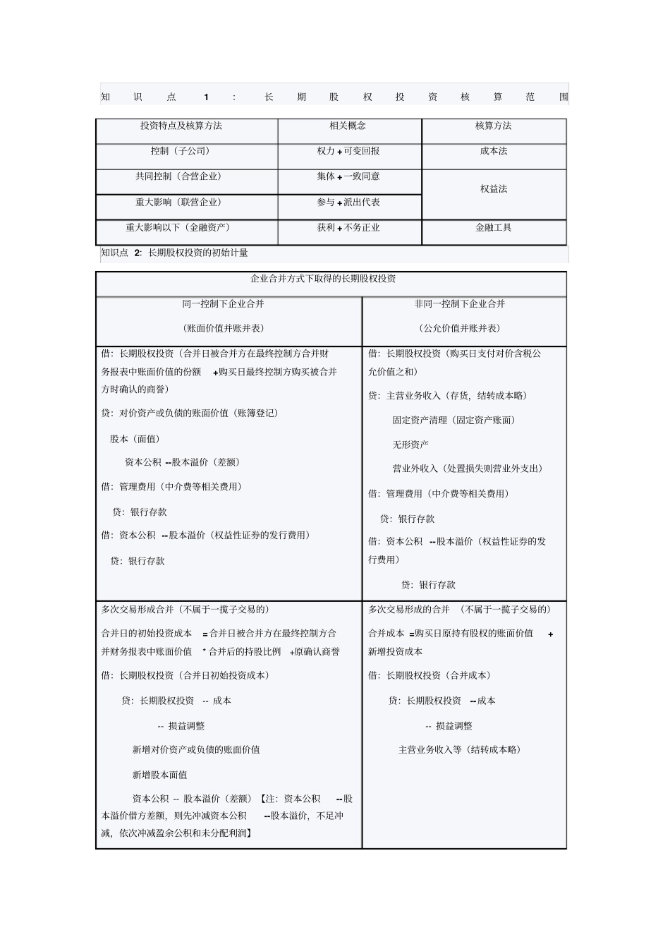 长期股权投资总结_第1页
