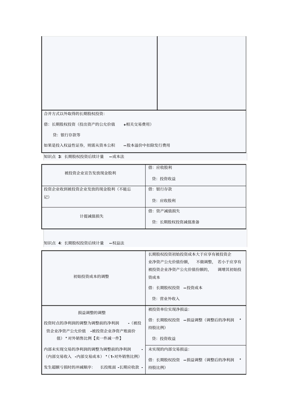 长期股权投资总结_第2页