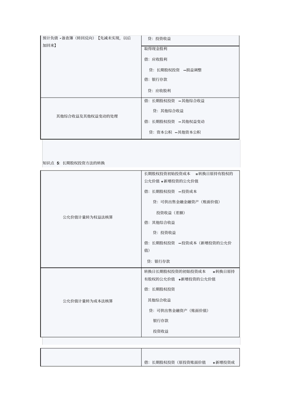 长期股权投资总结_第3页