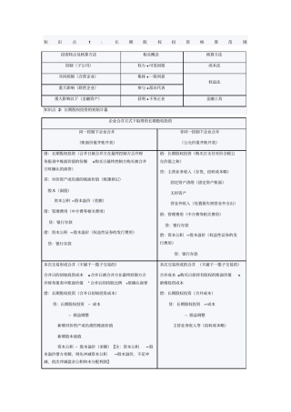 长期股权投资总结