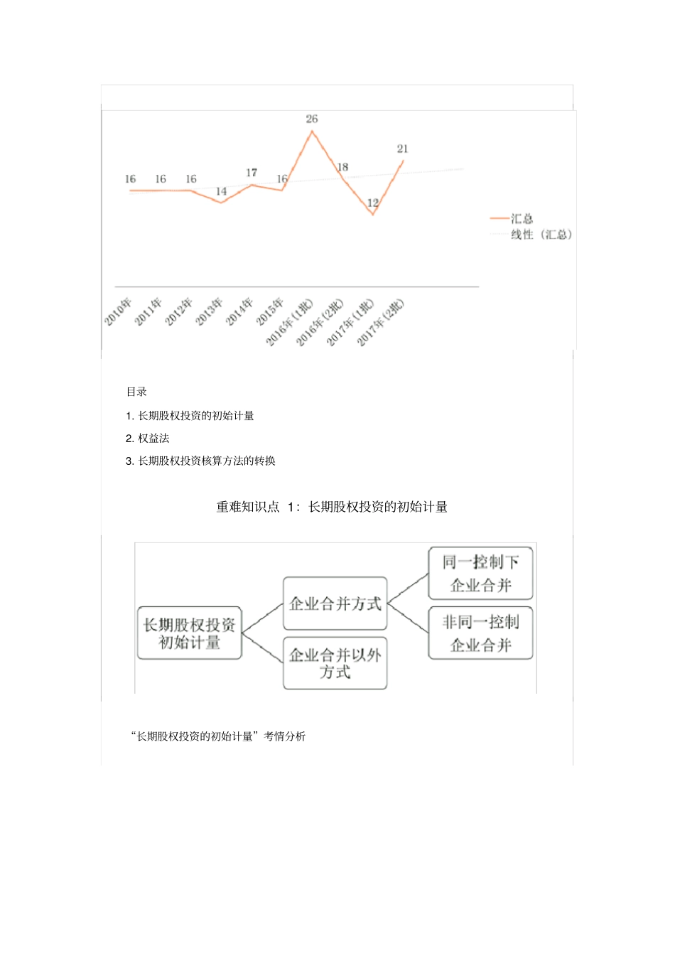 长期股权投资重难知识点总结_第2页