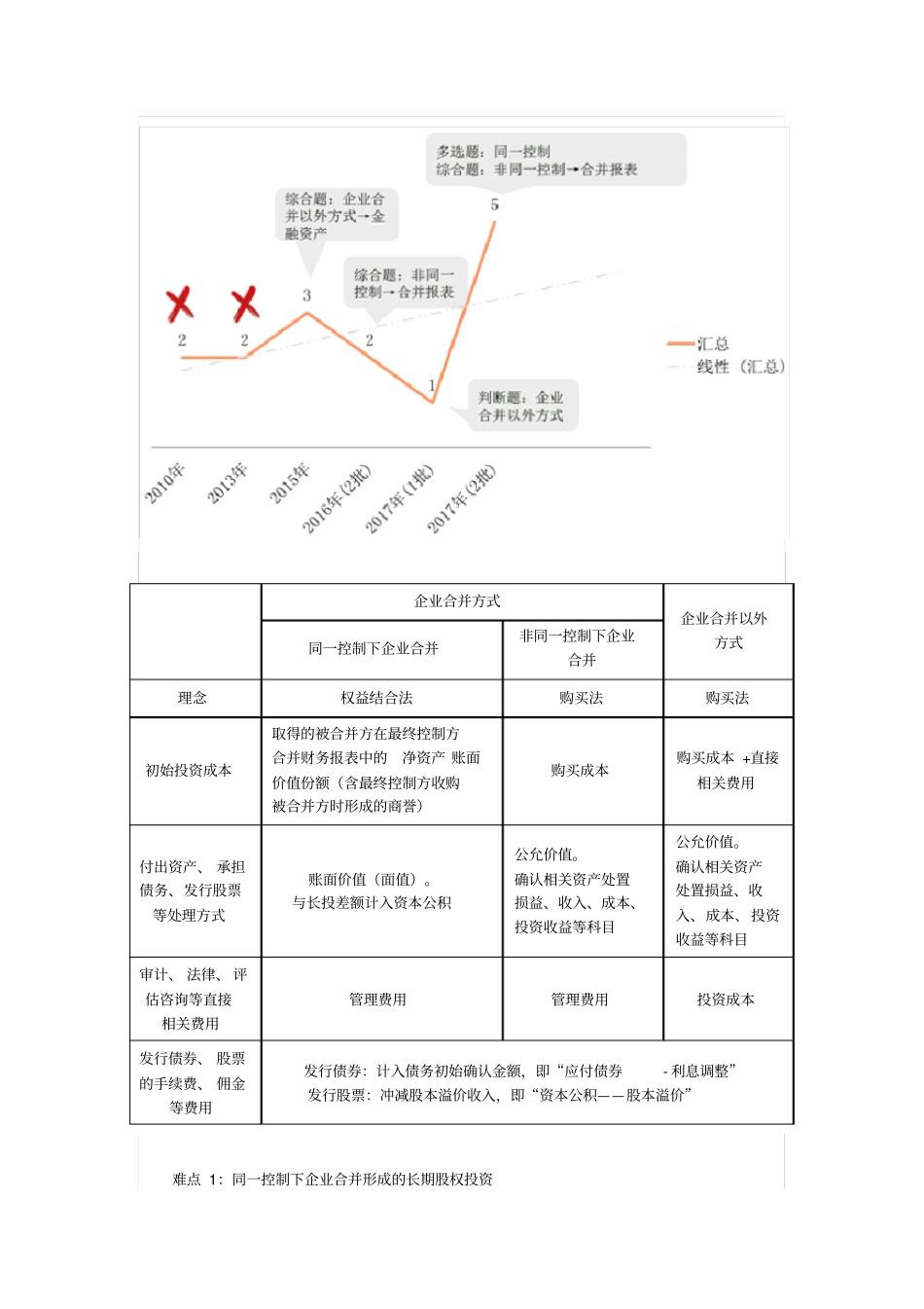 长期股权投资重难知识点总结_第3页