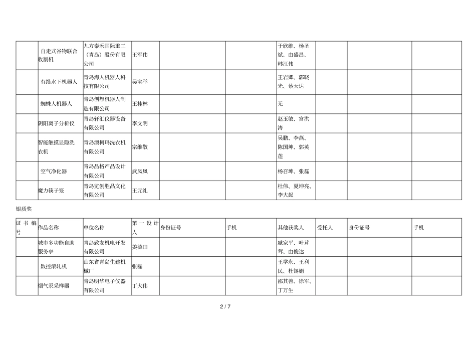 长杯青岛工业设计大奖赛产品设计类_第2页