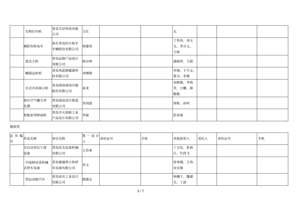 长杯青岛工业设计大奖赛产品设计类_第3页