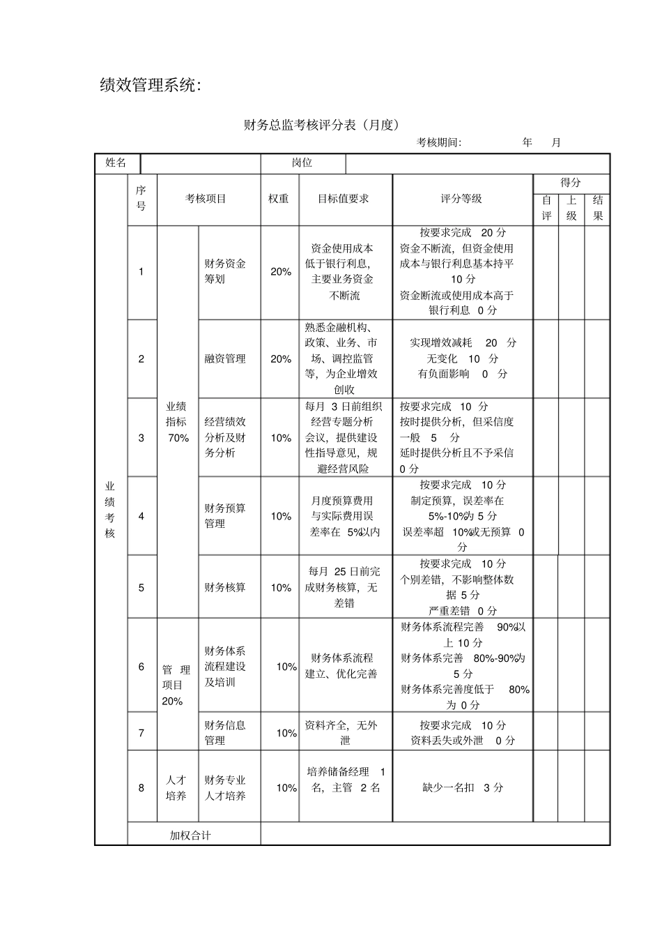 长松组织系统-绩效管理系统_第1页