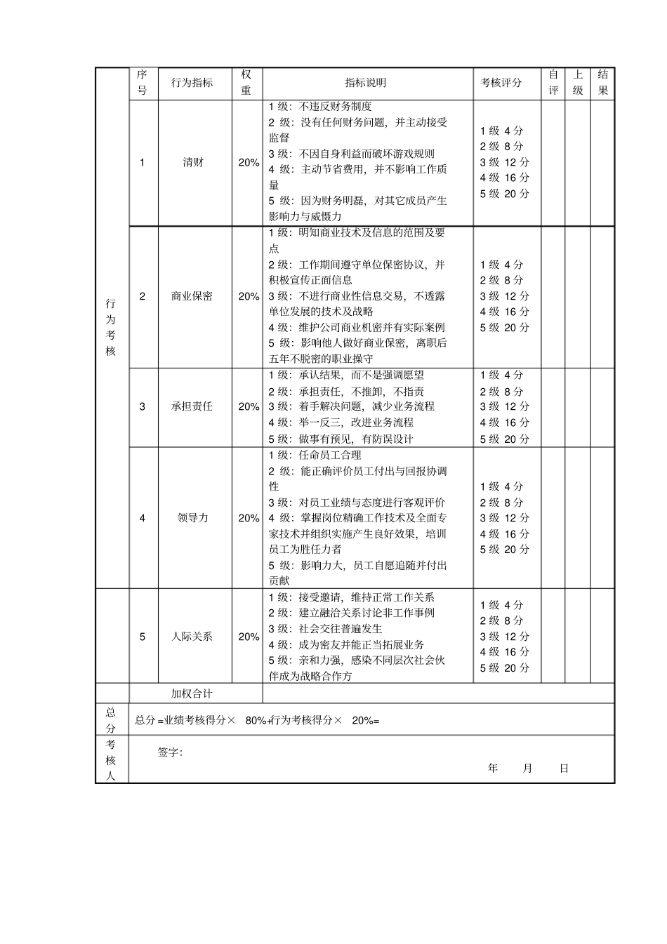 长松组织系统-绩效管理系统_第2页