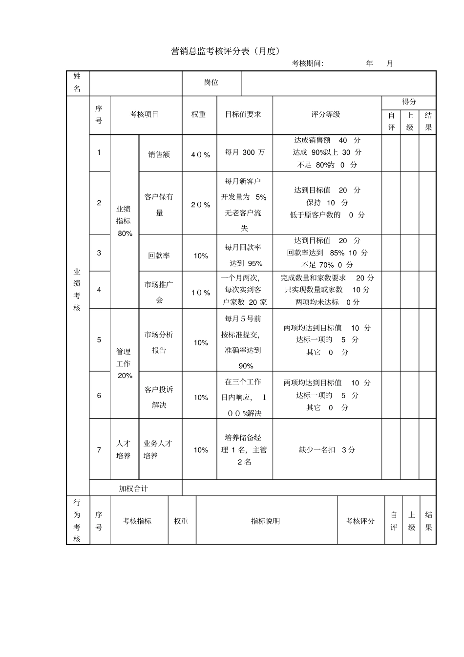 长松组织系统-绩效管理系统_第3页