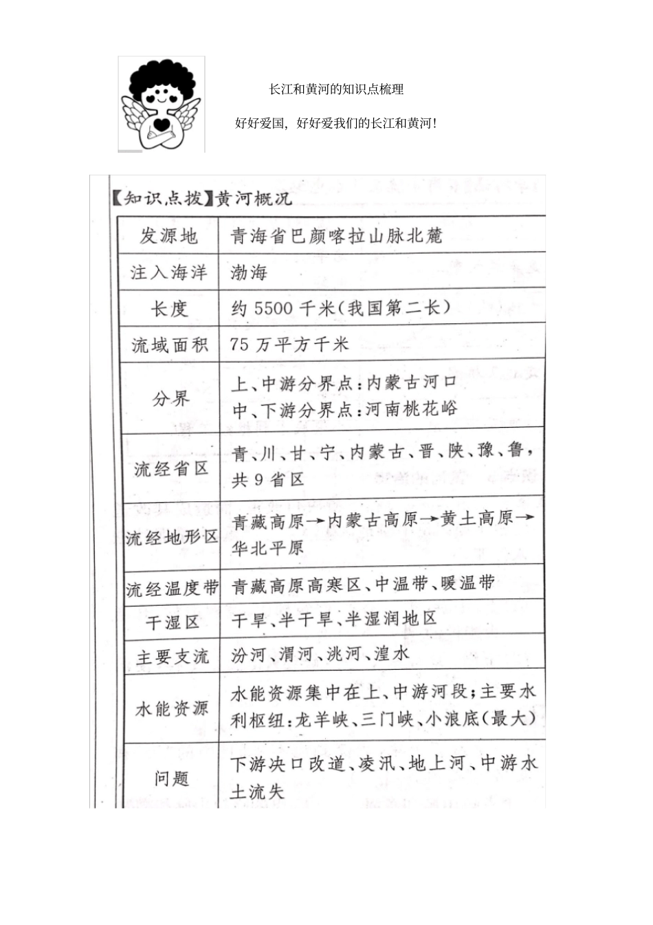 长江黄河的知识点总结_第1页