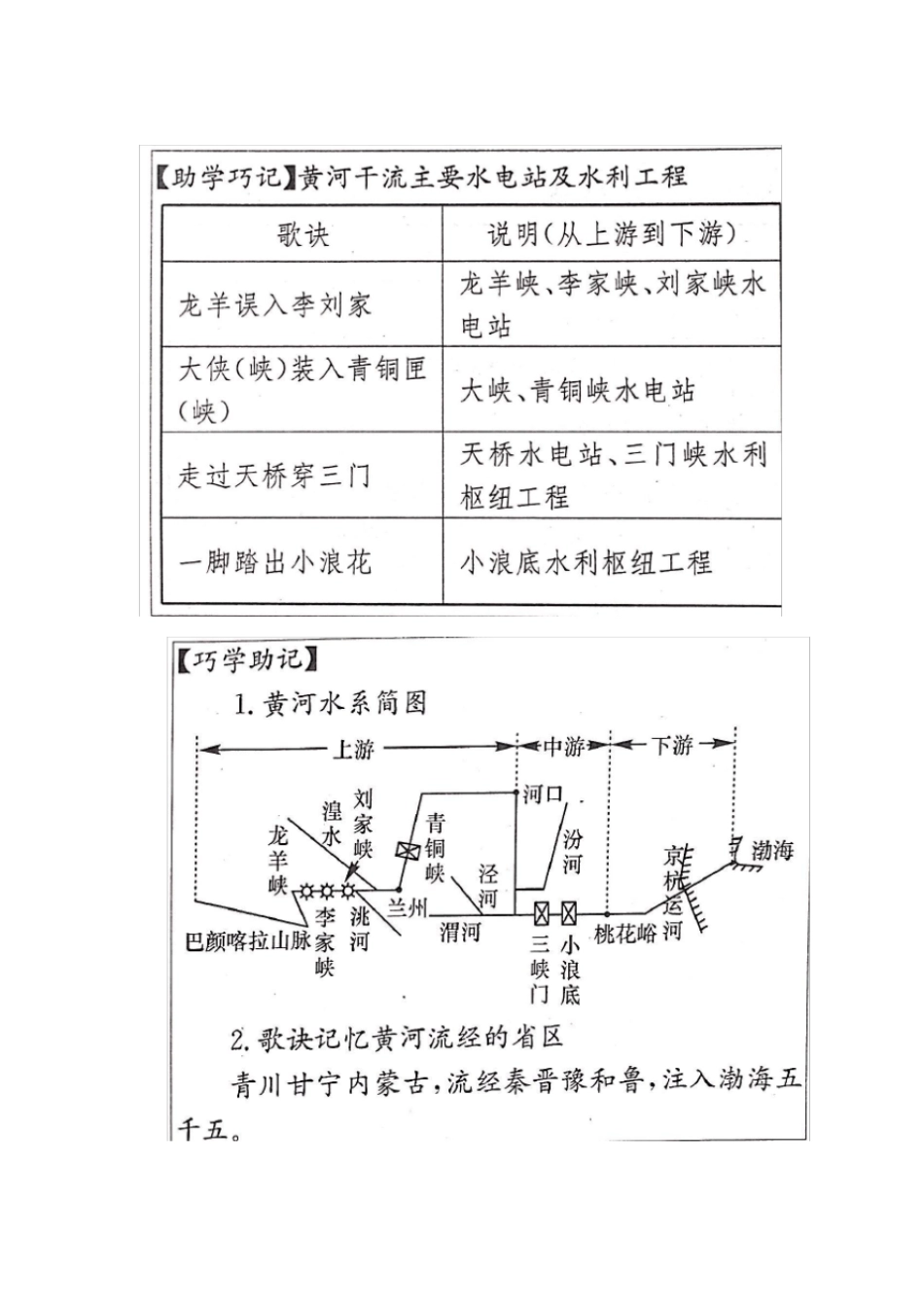 长江黄河的知识点总结_第2页