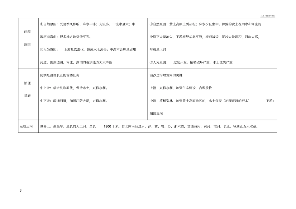 长江黄河知识点比较表_第3页