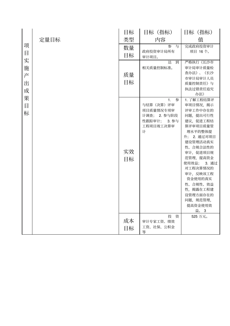 长沙2018年财政项目预算绩效目标申报表_第2页