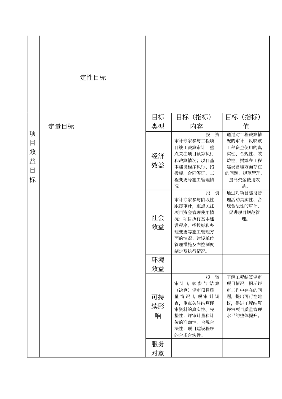 长沙2018年财政项目预算绩效目标申报表_第3页