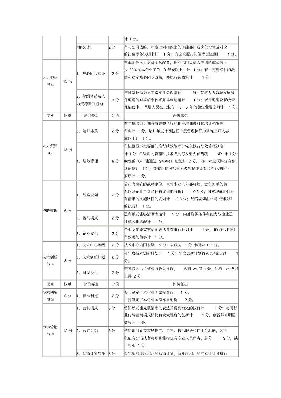 长沙中小工业企业管理升级星级评价体系长沙中小_第2页