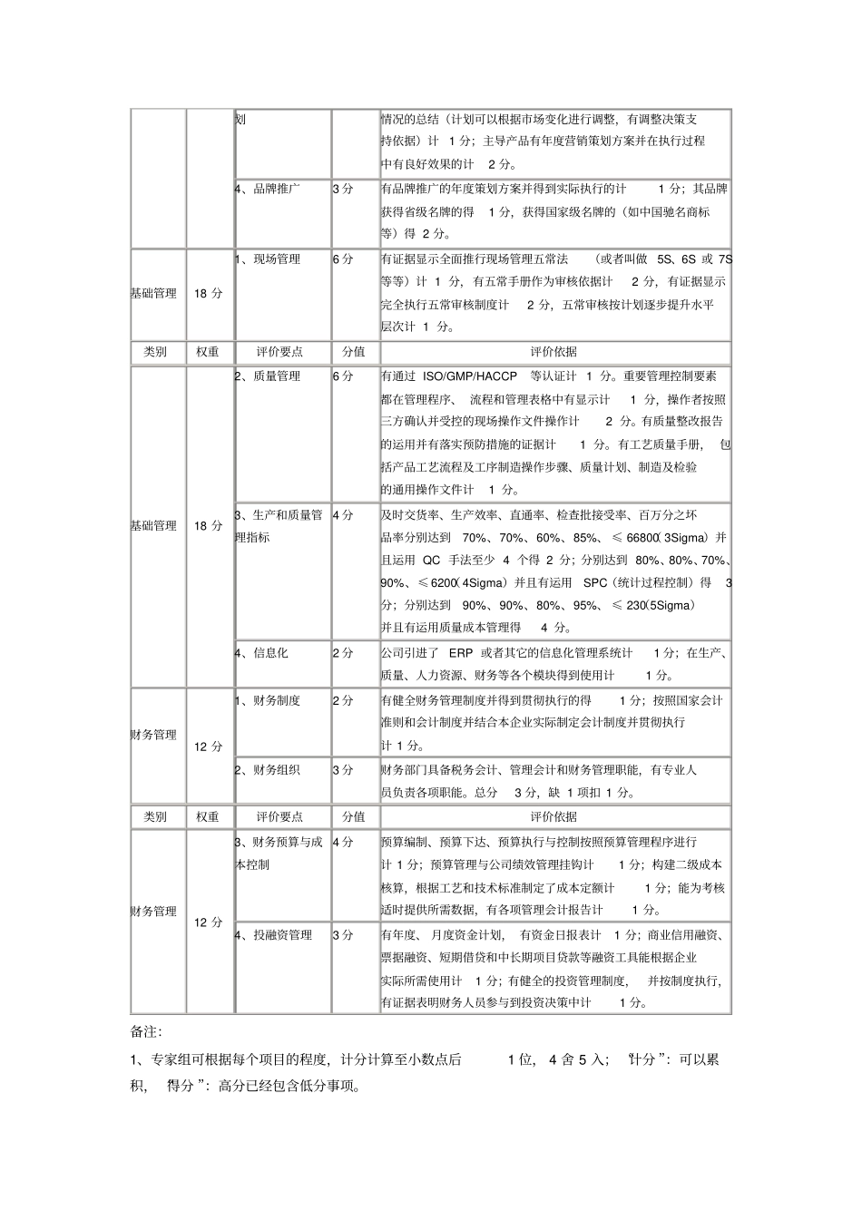 长沙中小工业企业管理升级星级评价体系长沙中小_第3页