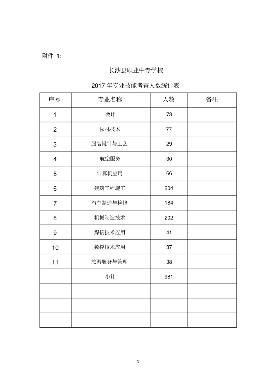 长沙中等职业学校学生专业技能考查长沙职业中专学校实施方案_第3页