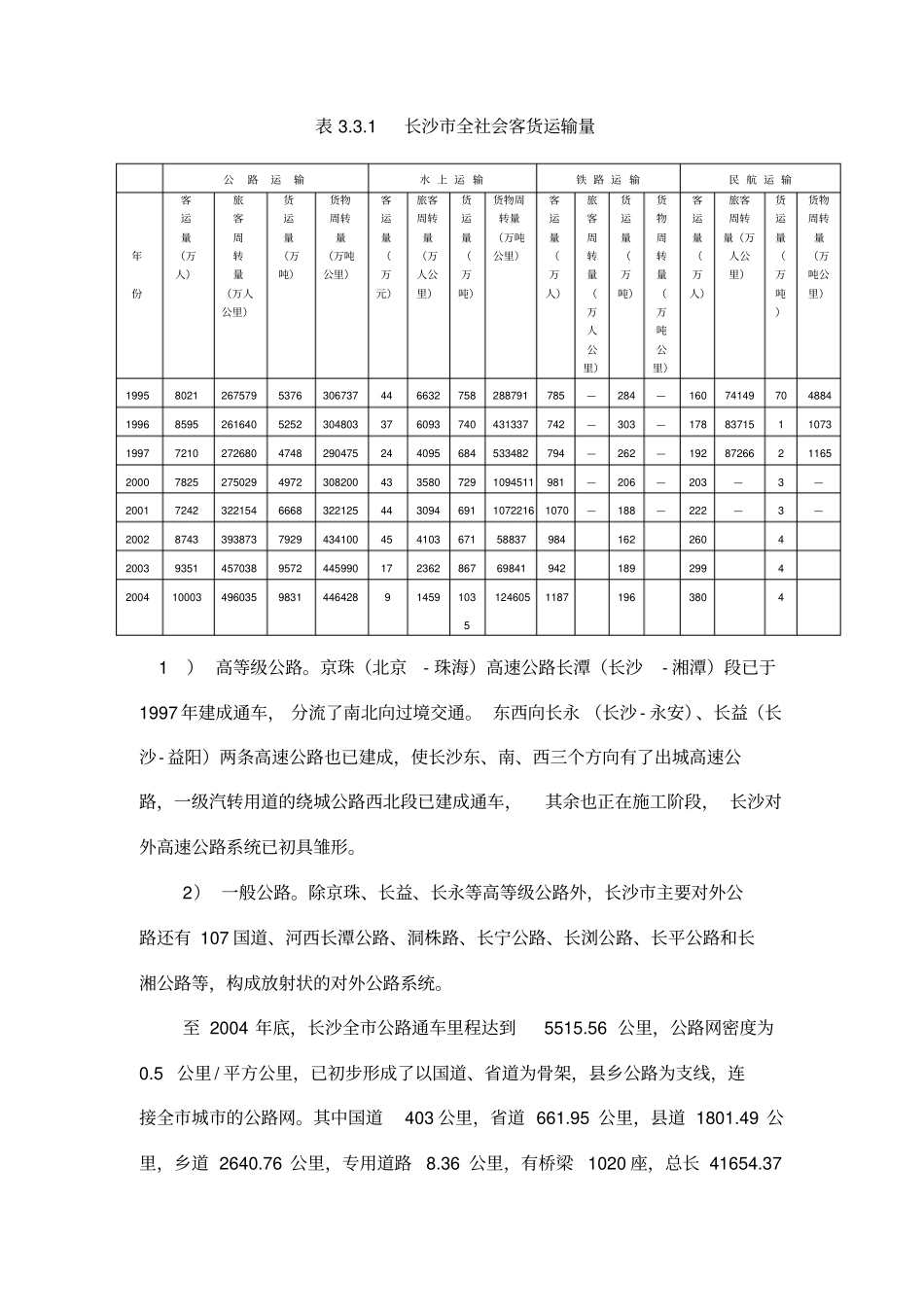 长沙交通状况现状分析及相关建议_第2页