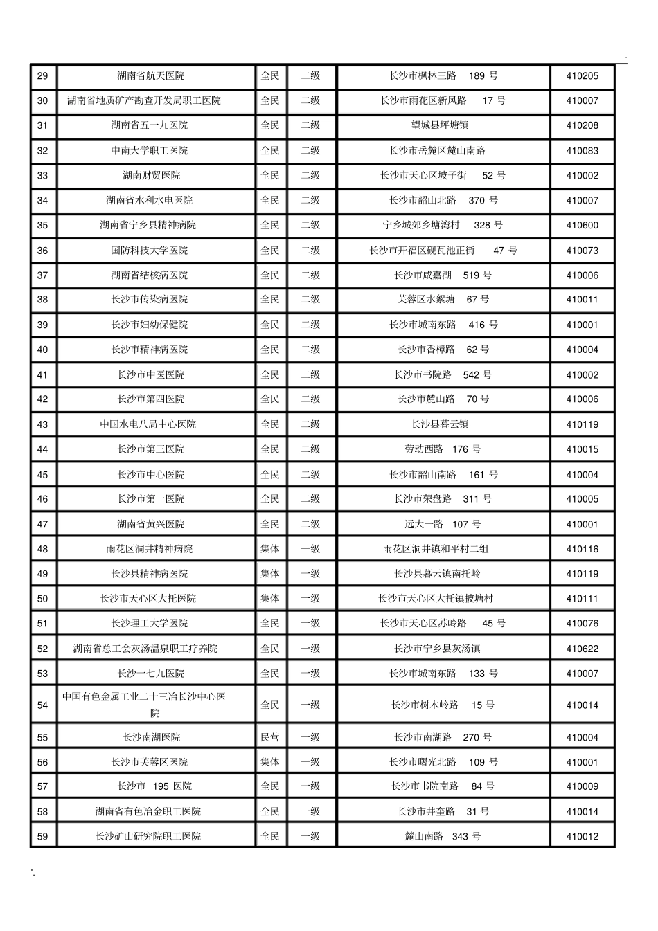 长沙医保卡定点医院明细表_第2页