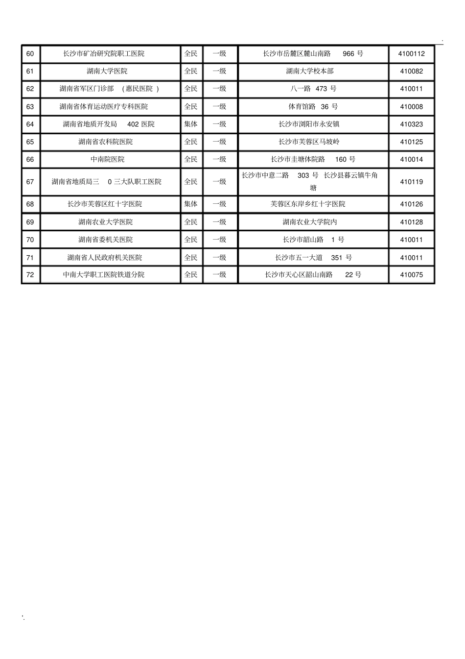 长沙医保卡定点医院明细表_第3页