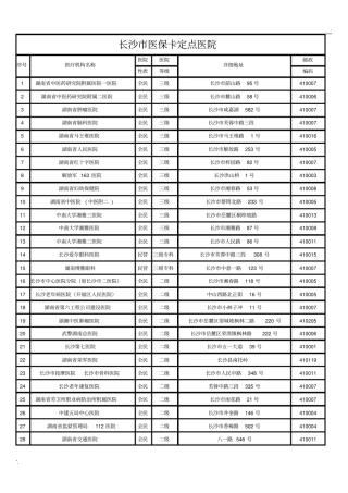 长沙医保卡定点医院明细表
