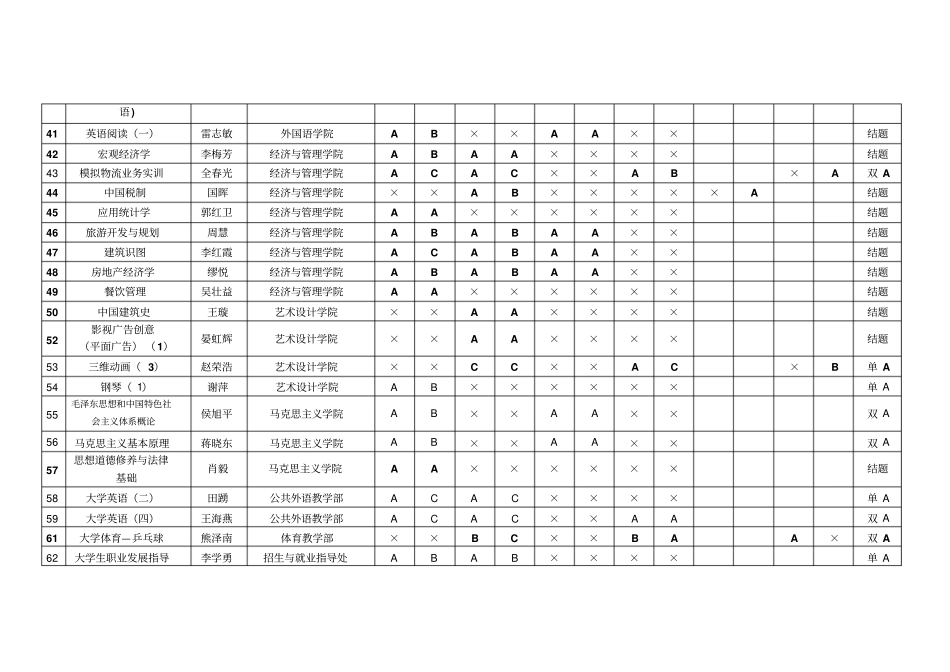长沙学院2014年优秀课程建设项目中期检查及结题验收情_第3页