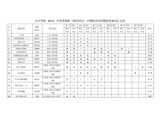 长沙学院2014年优秀课程建设项目中期检查及结题验收情