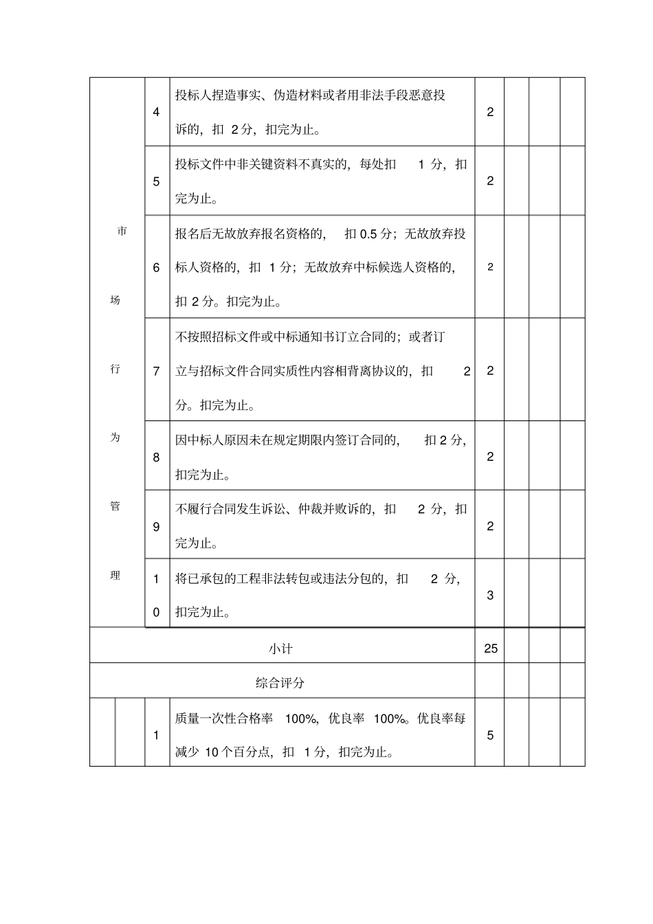 长沙建筑企业信用等级评定标准_第3页