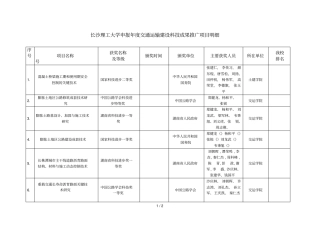 长沙理工大学申报度交通运输建设科技成果推广项目明