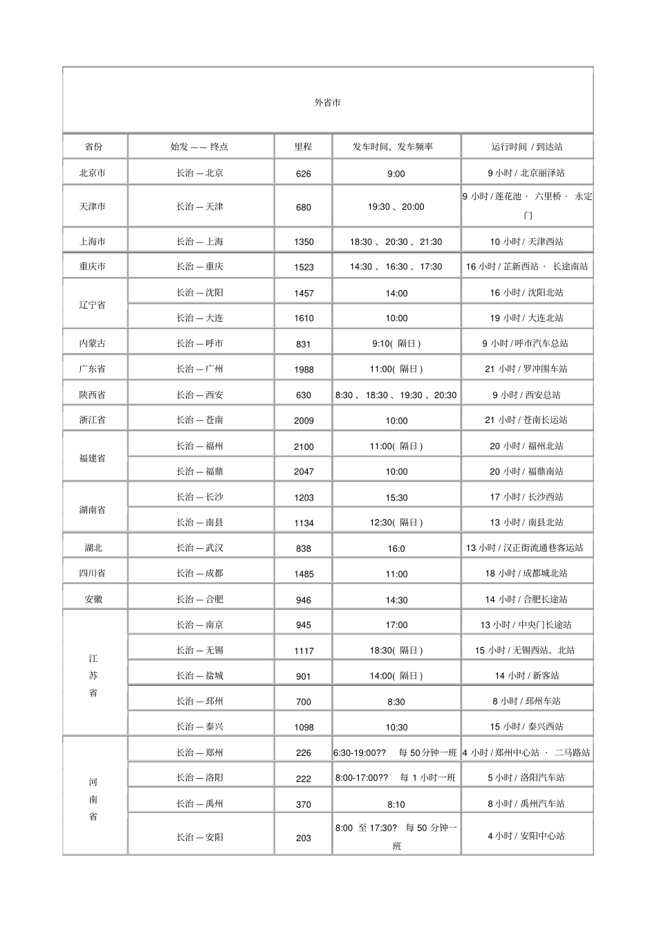 长治客运中心发车时间_第1页