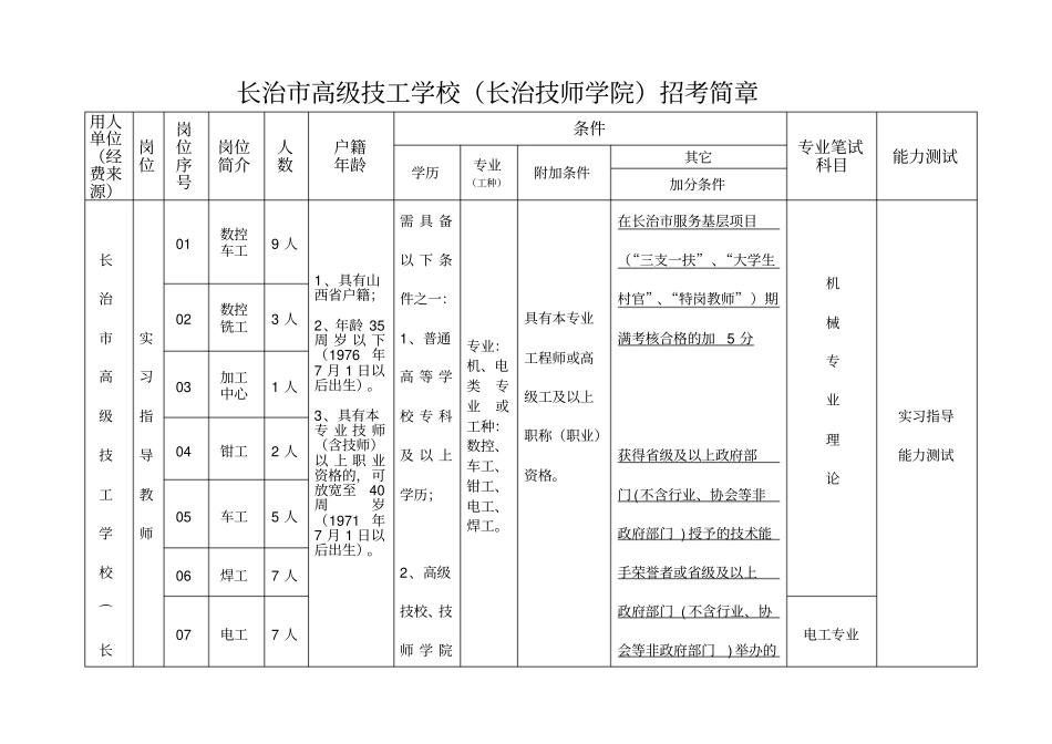 长治高级技工学校_第1页