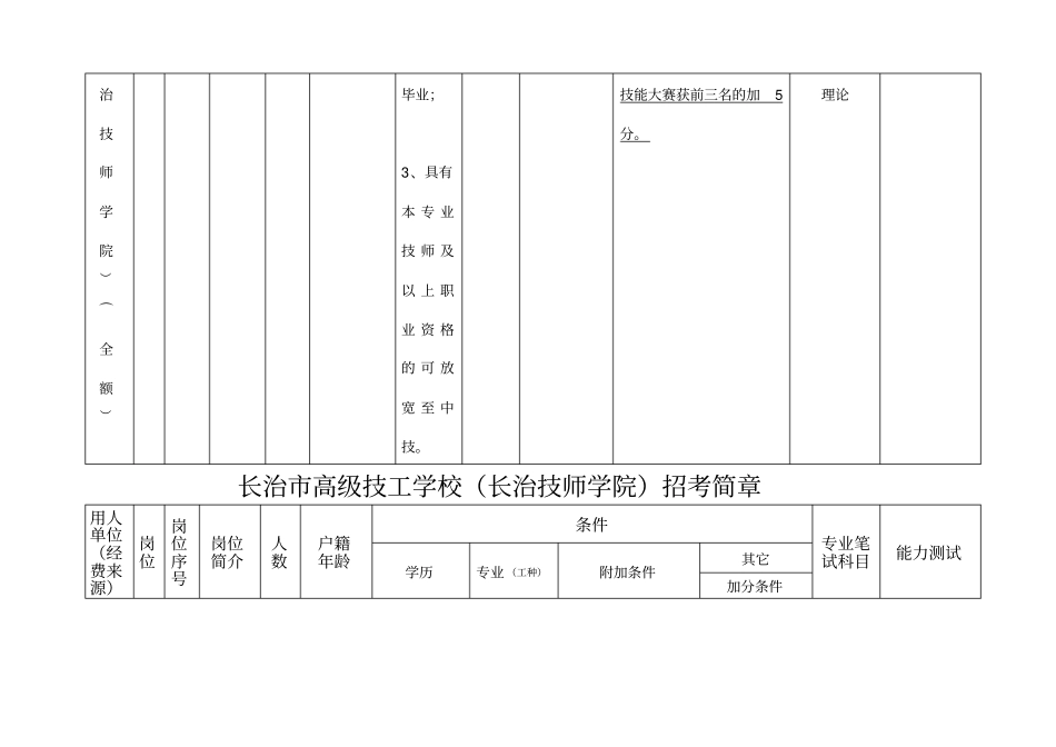 长治高级技工学校_第2页