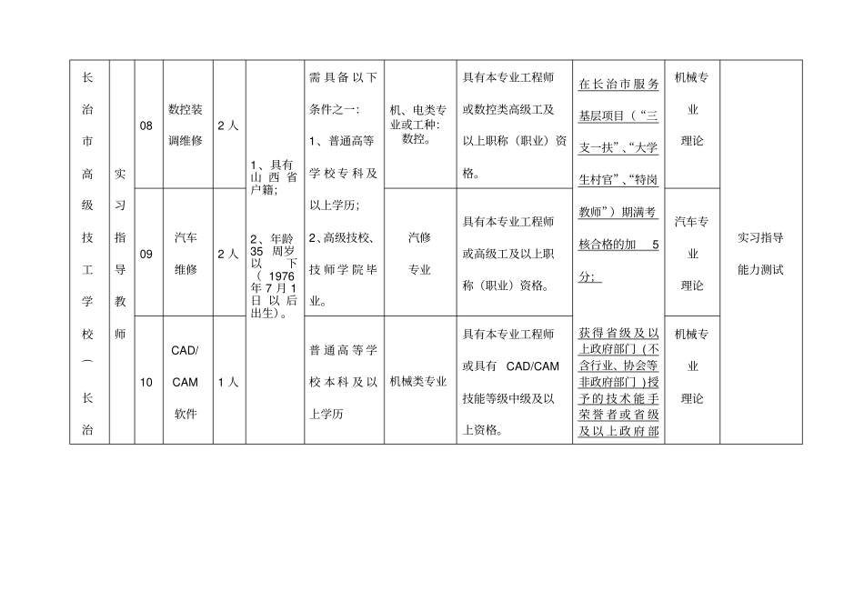 长治高级技工学校_第3页