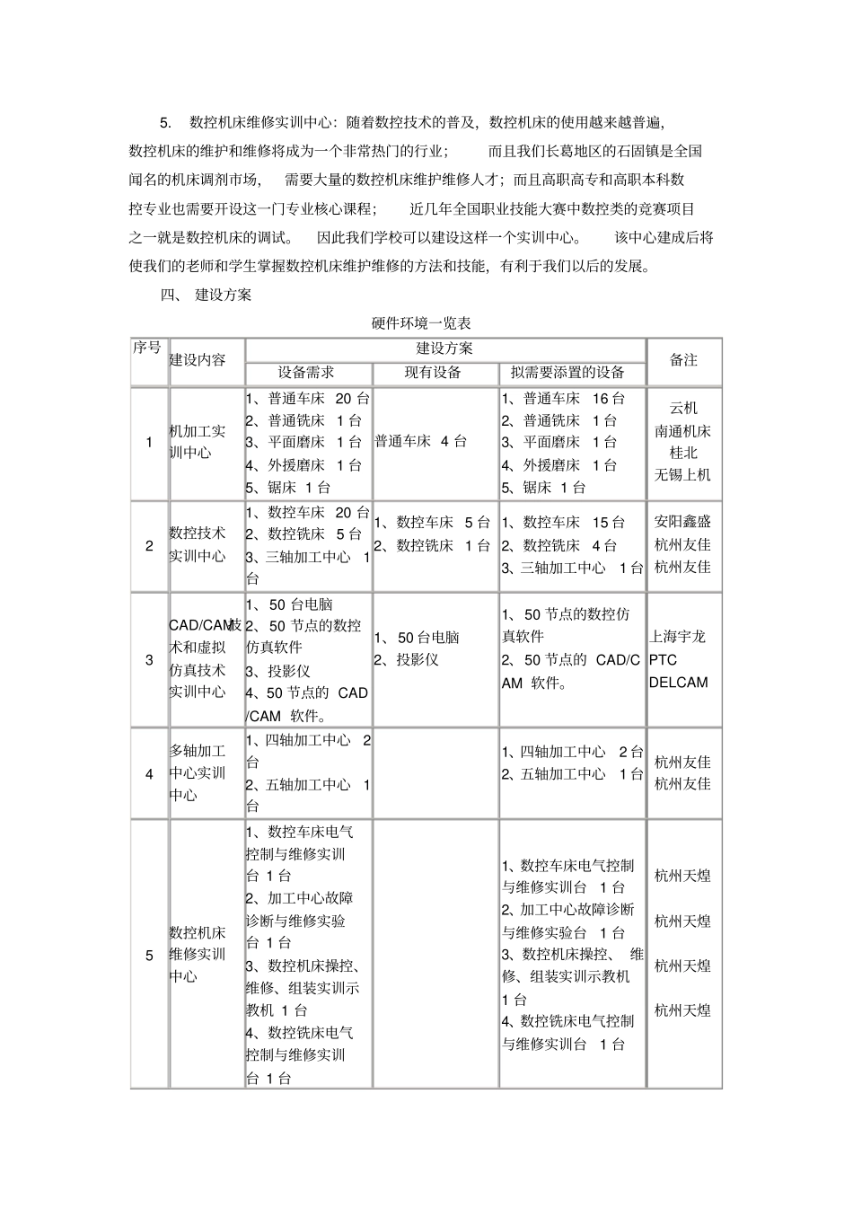 长葛实训基地建设方案_第2页