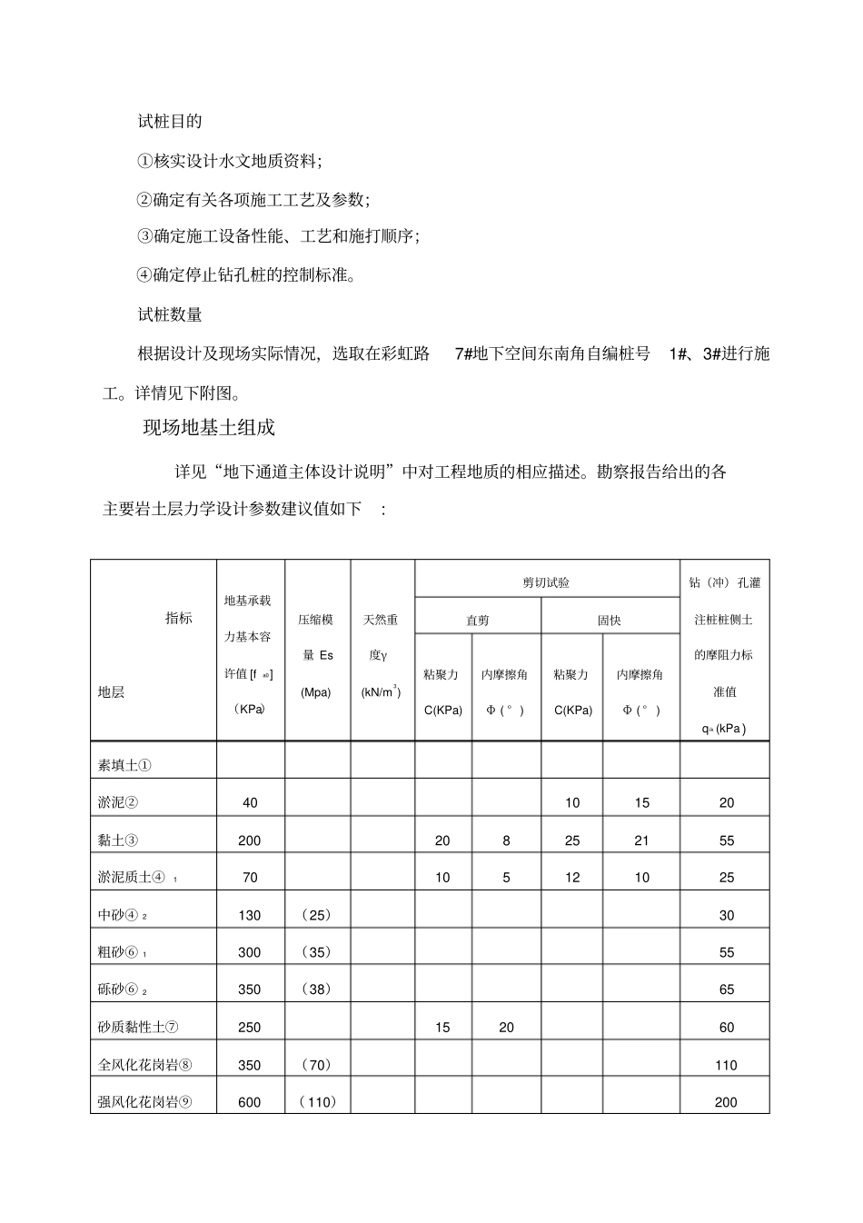 长螺旋灌注桩试桩施工方案_第3页