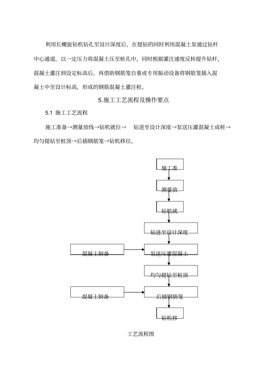 长螺旋钻孔灌注桩施工工法_第2页