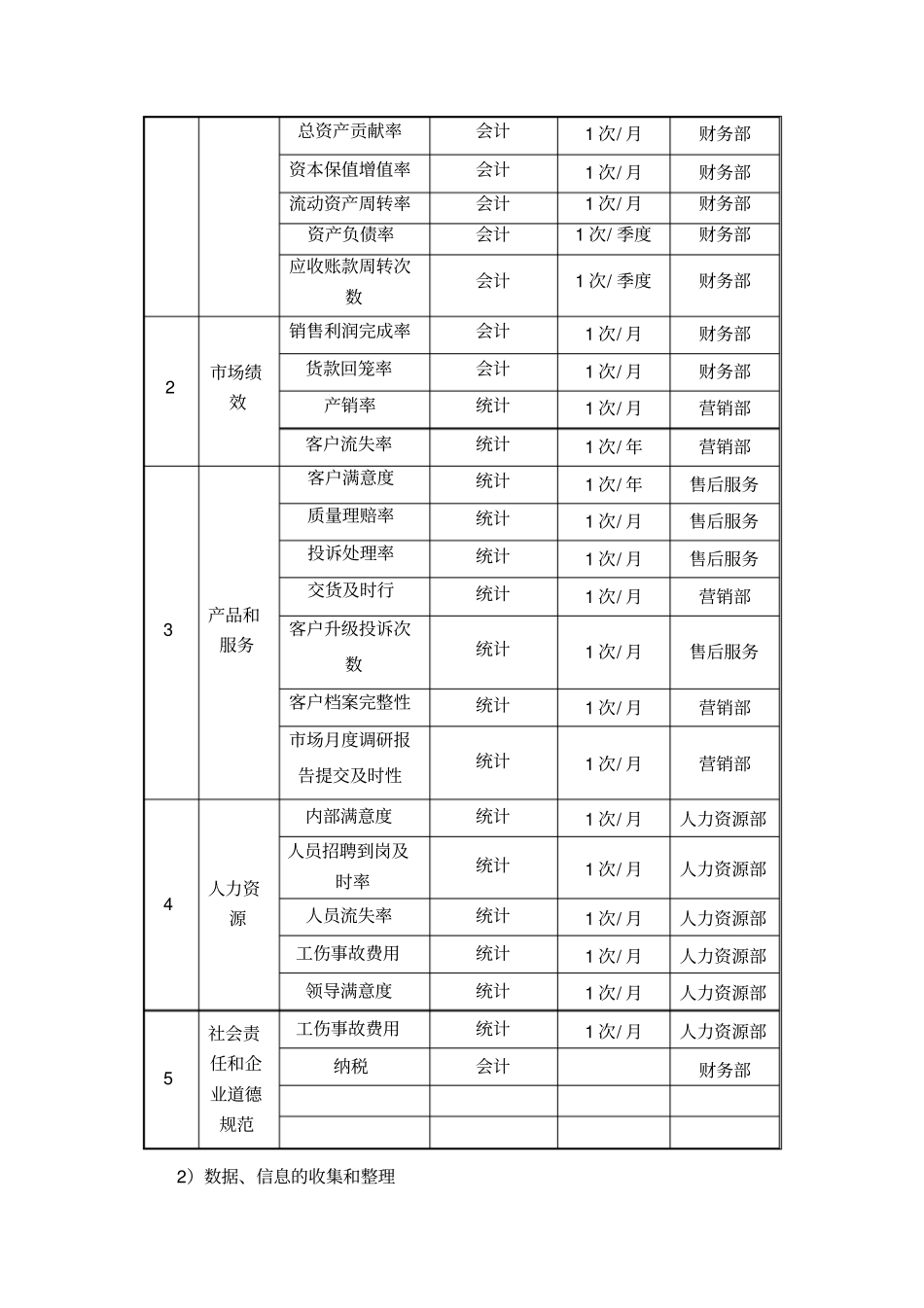长质量奖自评报告-测量、分析与改进_第2页