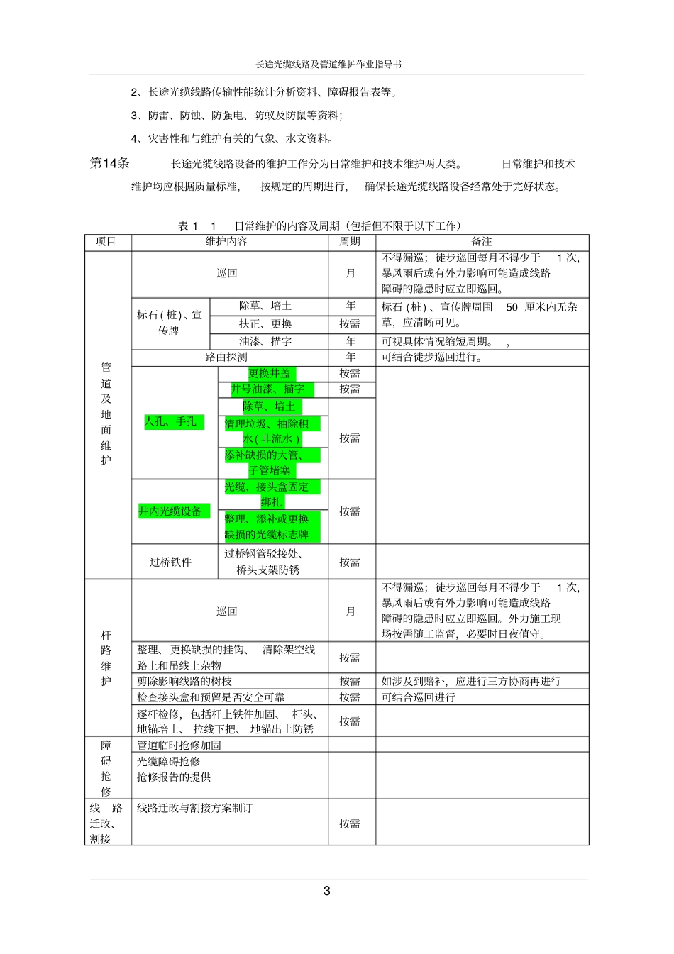 长途光缆线路及管道代维指导书分析_第3页