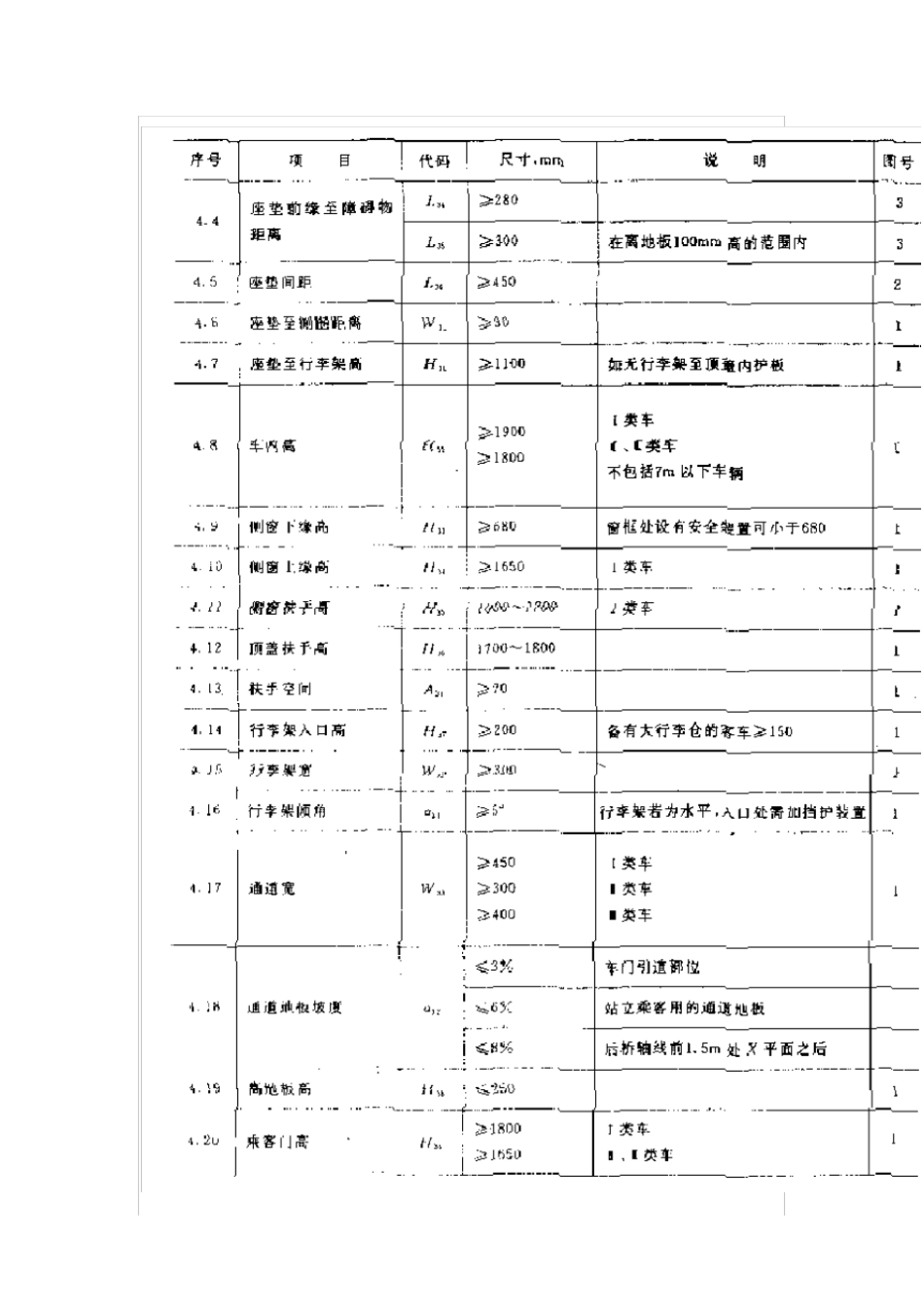长途客车尺寸_第3页