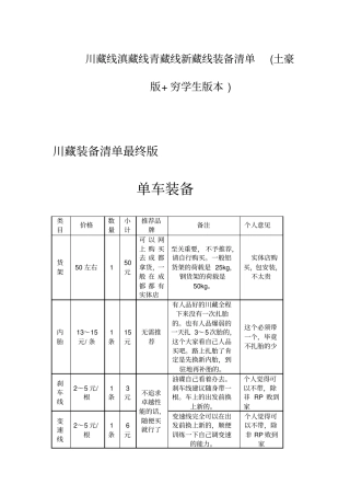 长途骑行必备装备分析