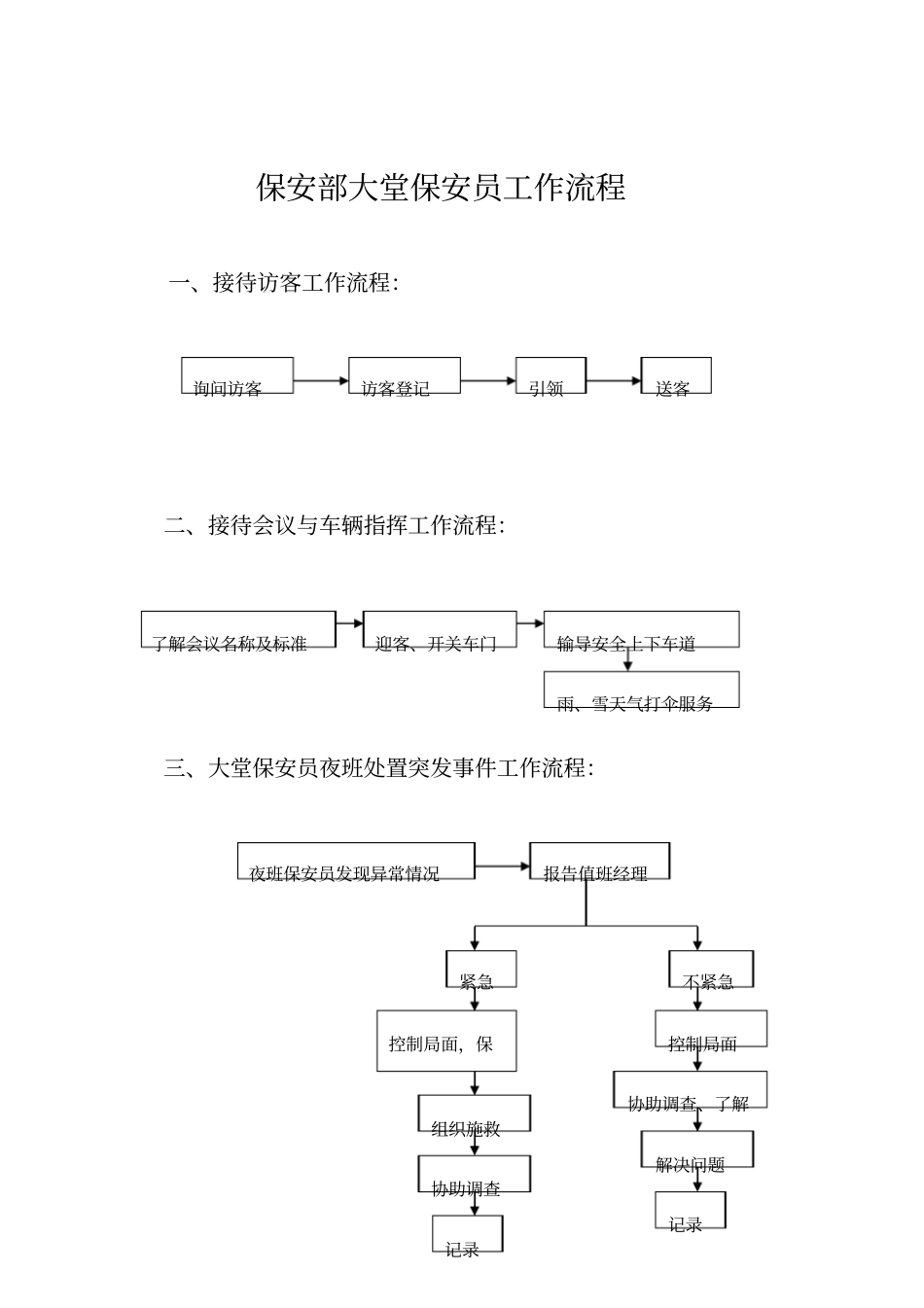 门卫保安员工作流程_第2页