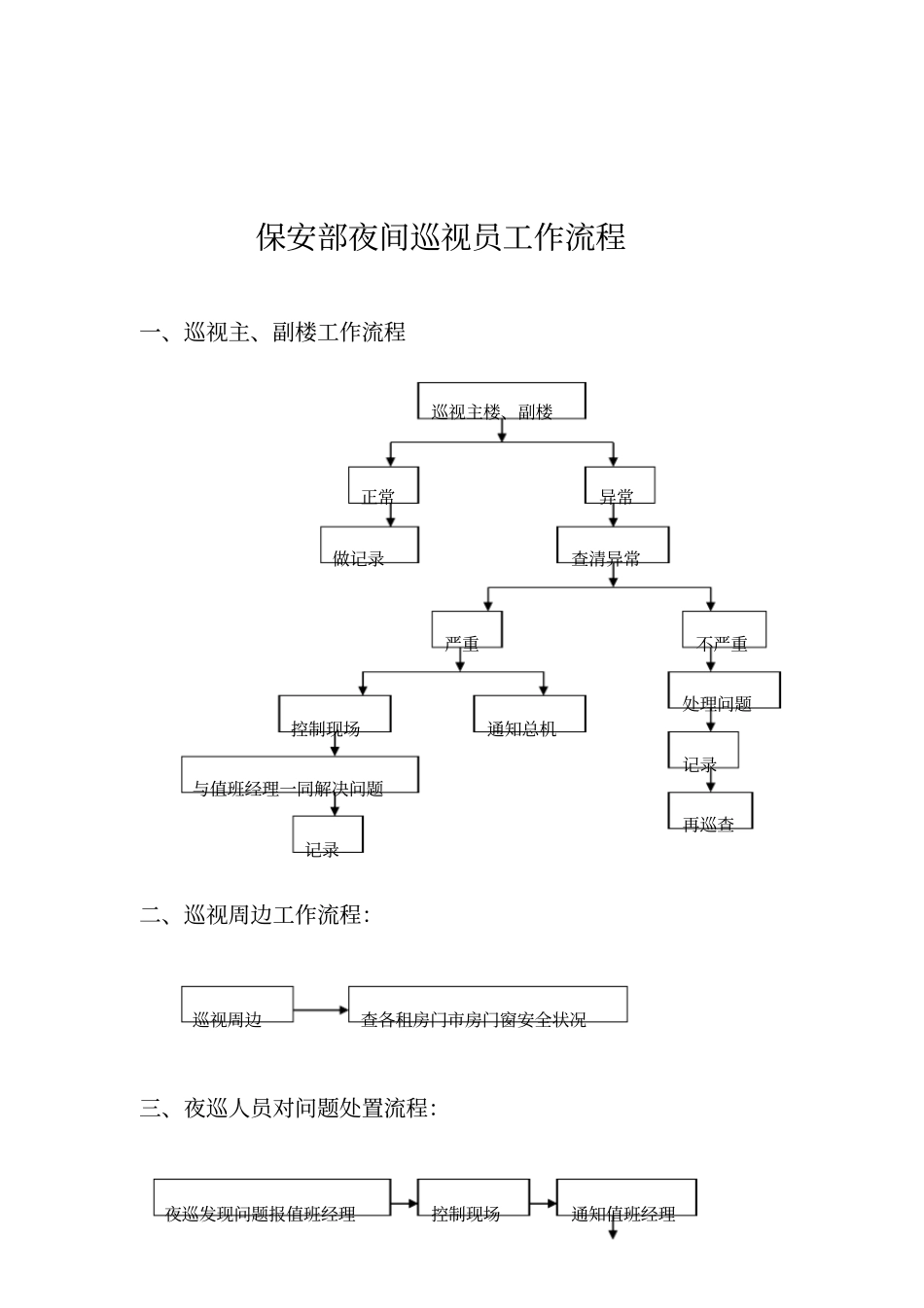 门卫保安员工作流程_第3页